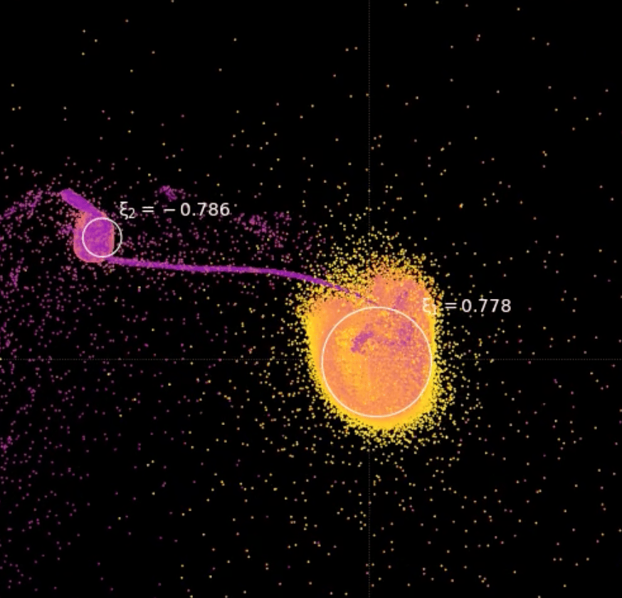 Two circles with dots of various colors around them and numerical annotations. The dots seem to be spilling out of one circle into the other. 